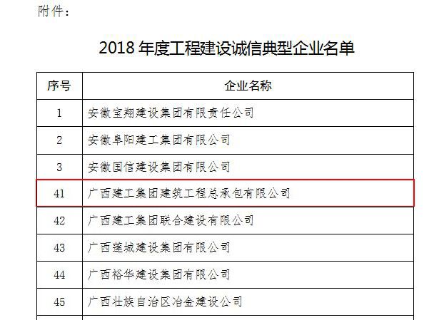 2018年度工程建設(shè)誠(chéng)信典型企業(yè)名單.jpg